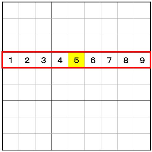数独の残り物探し（Naked Single）の図解。4行目（横のライン）が赤い枠で囲まれている。左から順に1, 2, 3, 4, [空白], 6, 7, 8, 9の数字が並んでおり、唯一の空白マスが黄色くハイライトされている。これは、そのマスに「残り物」の数字である「5」が入ることを示している。