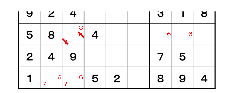 二国同盟の解説図：ステップごとの絞り込み