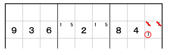 数独の横一列（9マス）を抜き出した図。中央のブロックにあたる2つのマスに「1, 5」のペアがあるため、同じ行の右端にあるマスの候補数字「1」と「5」に赤い斜線が引かれ、消去されている。その結果、残った数字「7」が赤丸で強調されている。